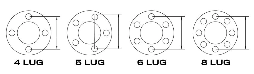 Wheel Bolt Pattern Guide & Lug Nut Chart what-is-a-bolt-pattern